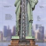 Статуя Свободы в разрезе